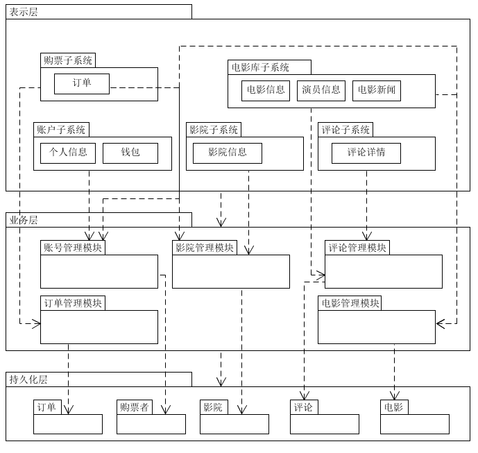 用例图