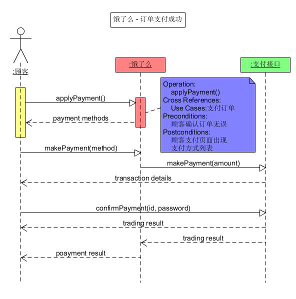 支付场景的系统顺序图